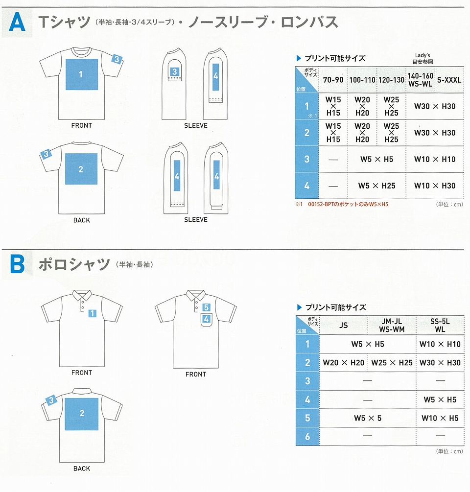 プリント箇所