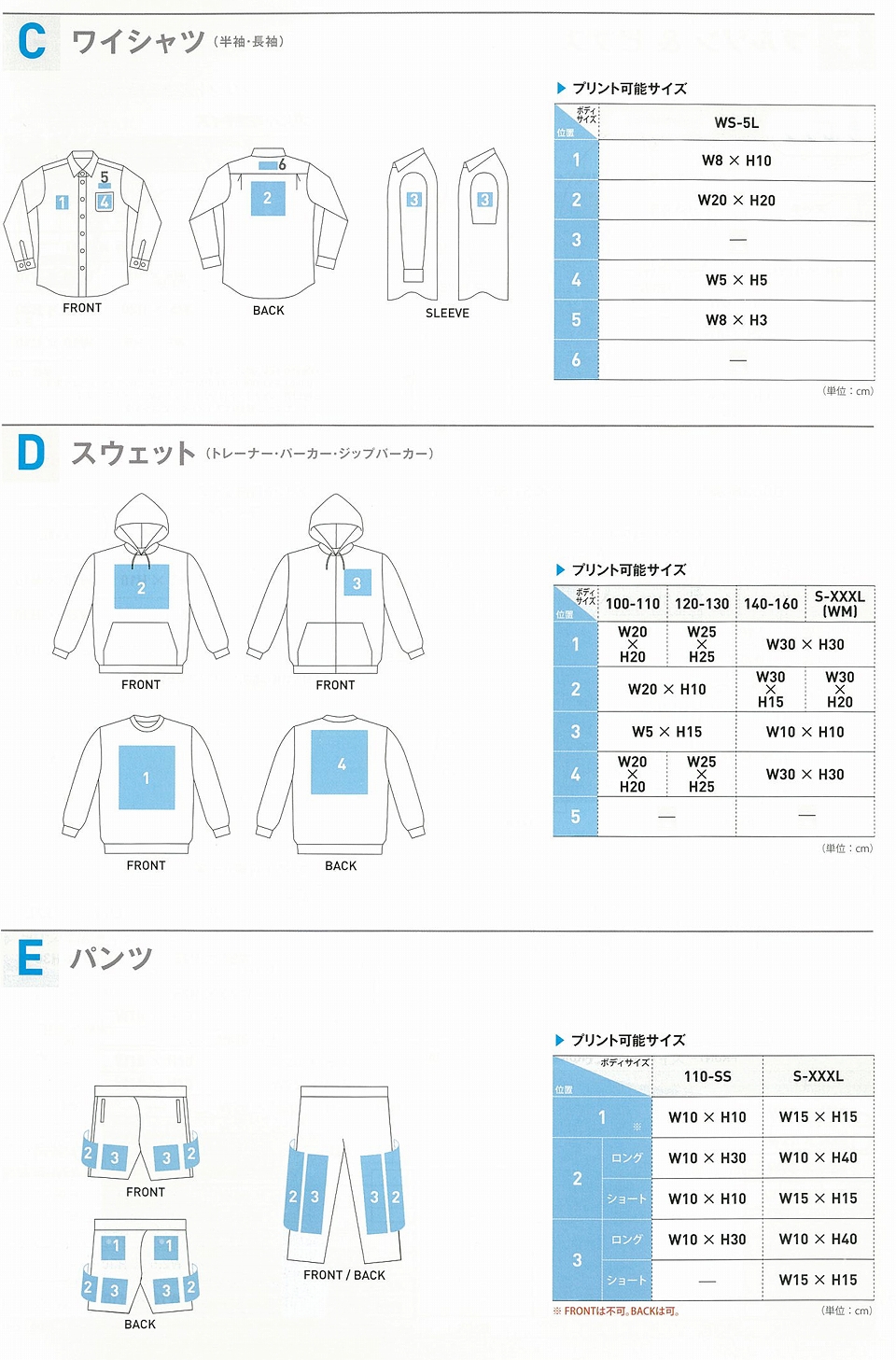 プリント箇所